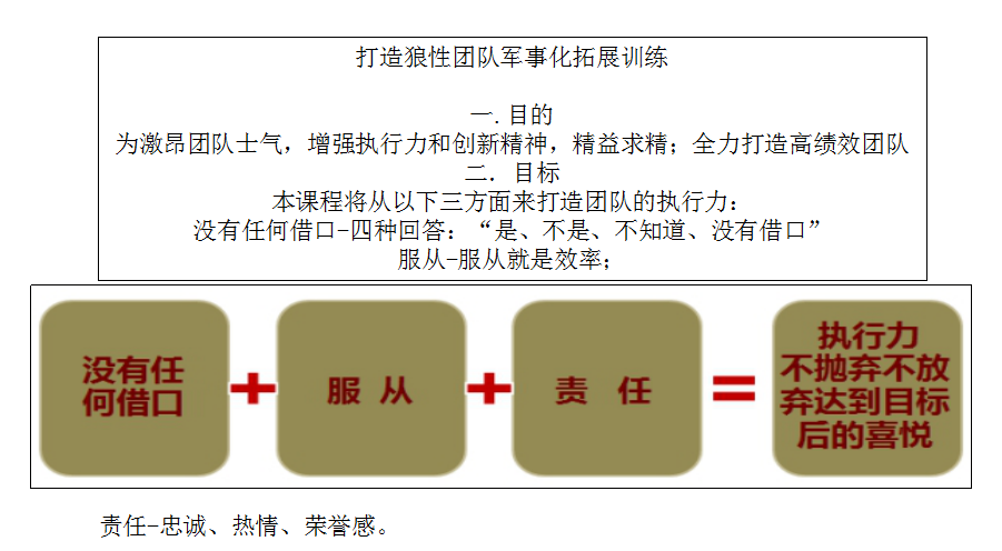 執(zhí)行軍事拓展